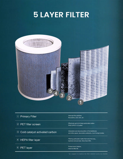 Health Guard Robotic Air Purifier (AC-1909)